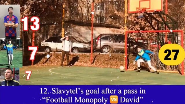 TOP 20 Goals On Myron Slavytel Channel In 2021 ||| ТОП 20 голів на каналі Мирона Славителя у 2021