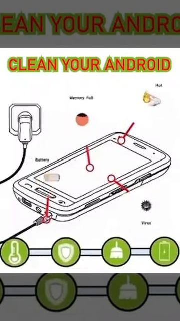 Phone Cleaner Free All in One, Clean Junks Fast & Easy смотреть онлайн