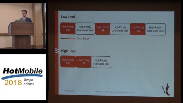 HotMobile 2018 - Hermes: A Real Time Hypervisor for Mobile and IoT Systems смотреть онлайн