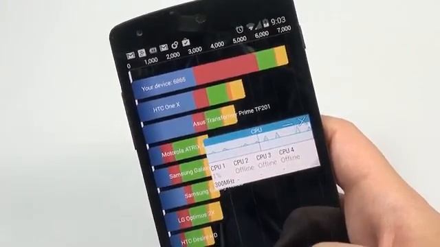 Nexus 5 All You Need To Know 2 смотреть онлайн