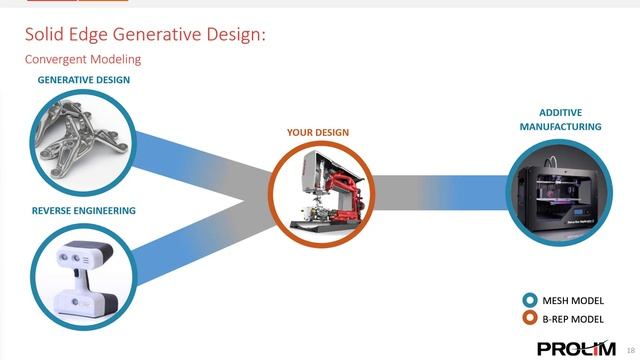 How Does Generative Design Bring Topology Optimization to Solid Edge? - Tutorial - PROLIM Webinar смотреть онлайн