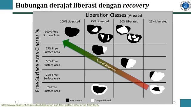 Mineragrafi - Analisa Mineral Butir - bagian 1 смотреть онлайн