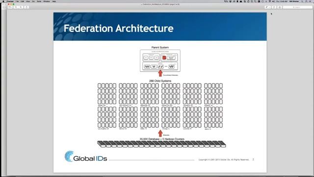 Global IDs Webinar: Part 7 - Demo (Web Client) смотреть онлайн