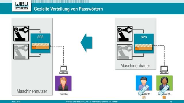 IP-Schutz im Siemens TIA Portal смотреть онлайн