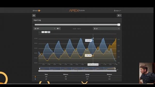 Прямая трансляция пользователя Sergey Shpak. Аквариумы.