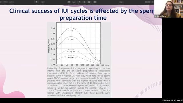 Enhancing Success Rate in IUI by Dr. Kaveri Gupta смотреть онлайн