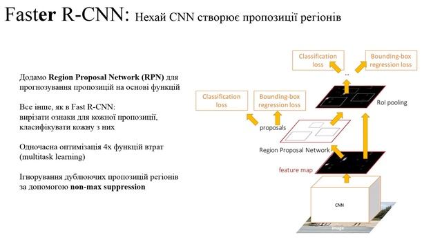 Л5. Виявлення об'єктів (object detection) в роботототехнічних системах комп'ютерного зору смотреть онлайн