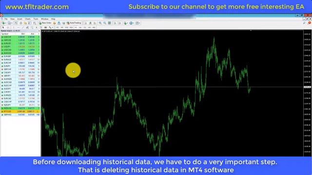 How To Backtest EA MT4 with 99,9% Modelling Quality - Tickstory Data смотреть онлайн