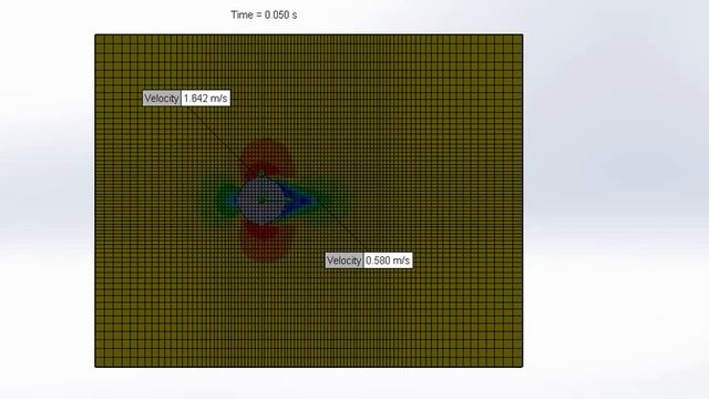 Velocity distribution: SolidWorks Transient Flow Simulation for a 20% increase in Re number смотреть онлайн