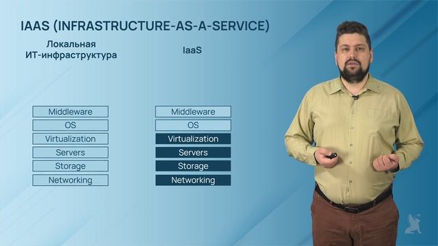 6.18.1. Подробнее об облачных моделях обслуживания (XASS). Модель IASS смотреть онлайн