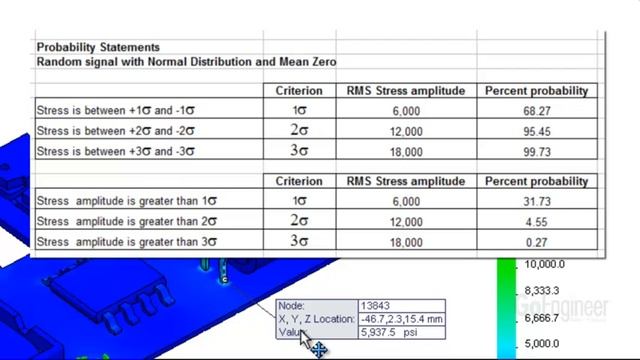 SOLIDWORKS Simulation - Random Vibration RMS Plots смотреть онлайн