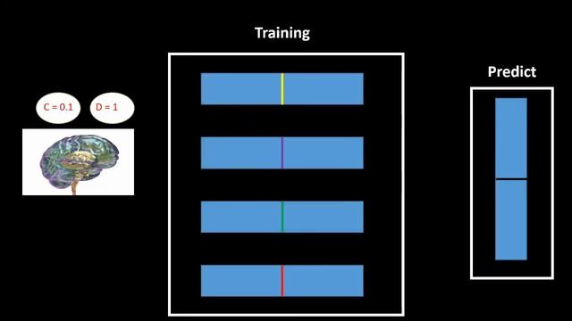 Machine Learning with MRI data, Part 7: Cross-Validation смотреть онлайн