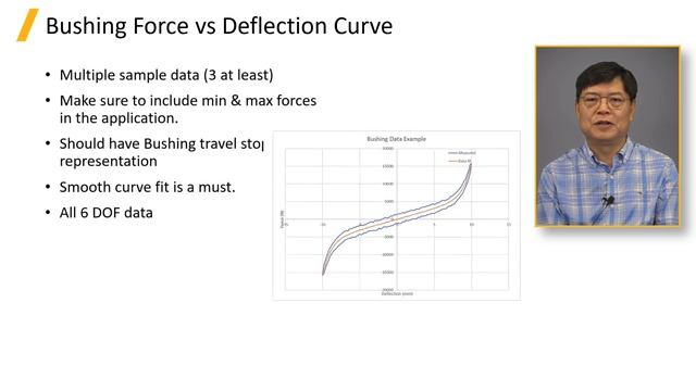Components: Bushings in Vehicle Dynamics Modeling — Lesson 3 смотреть онлайн