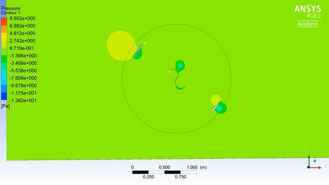 Transient analysis results of hydrokinetic or wind turbine in Fluent ansys смотреть онлайн