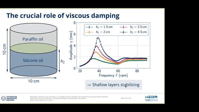 Multilayer interfacial wave dynamics in upright circular cylinders with application to LMBs смотреть онлайн