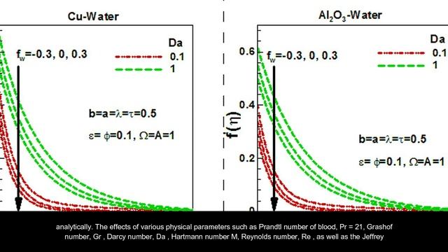 MHD Oscillatory Flow of Jeffrey Fluid in an Indented Artery with Heat Source смотреть онлайн
