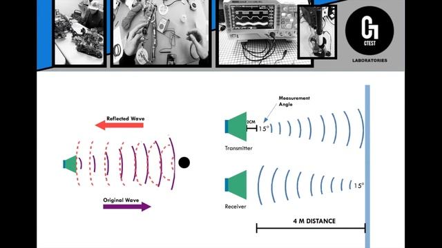 Programming HC SR04 Ultrasonic Sensor смотреть онлайн