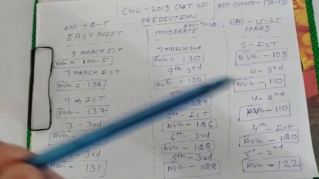 CGL 2019 PRE EXPECTED CUT OFF PREDICTION BY LARGE ANALYSIS смотреть онлайн