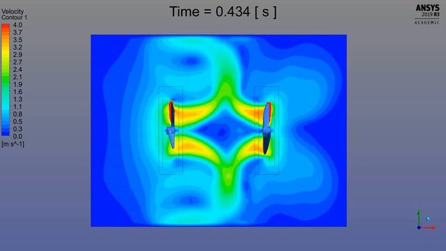 Ansys Fluent: Sliding Mesh: Two Fans Blowing Against Each Other: Velocity Animation смотреть онлайн