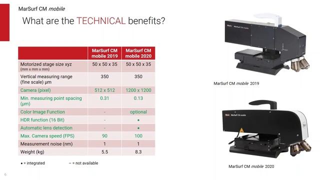 Looking for a Portable Optical Surface Metrology Tool Experience the New MarSurf CM mobile! смотреть онлайн