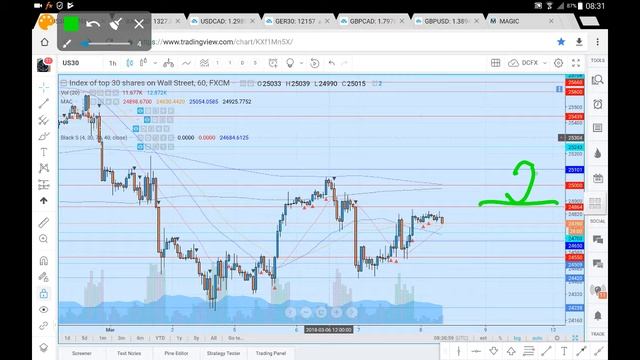 US 30 Analysis 08 03 18 March 8th ( commentary, not advice) смотреть онлайн
