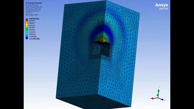 Small Speaker HARMONIC ACOUSTICS HARMONIC ANALYSIS смотреть онлайн