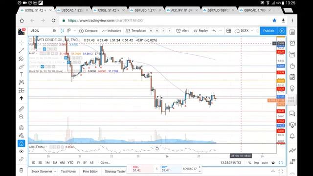 US OIL (WTI) 27 11 18 November 27th (commentary, not advice) смотреть онлайн