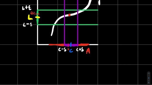 Limits of functions (epsilon and delta) смотреть онлайн