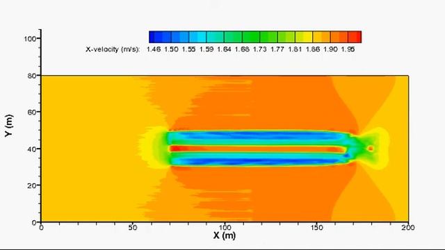Tidal turbine 3D unsteady simulation using numerical actuator line method смотреть онлайн