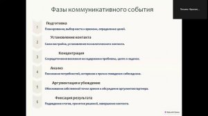 Деловые коммуникации