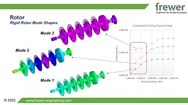 Rotordynamics Analysis смотреть онлайн