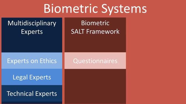 PIA Template for Biometrics смотреть онлайн