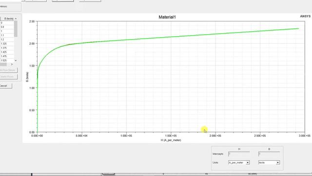Defining A Nonlinear BH Curve Using Ansys Maxwell