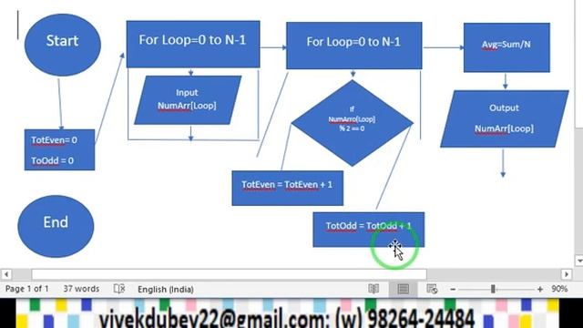 WAP to Read any five integer numbers and Find & Write Total Even Number and Total Odd Number смотреть онлайн