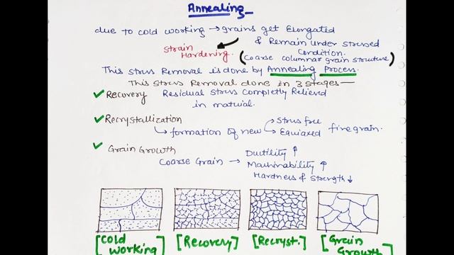 Heat Treatment Part-2|Annealing Process|Normalizing process|Types of Annealing|Process|Diffusion|Fu смотреть онлайн