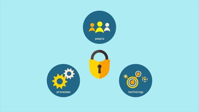 Cybersecurity fundamentals смотреть онлайн