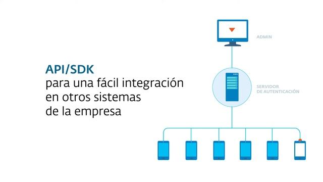 ESET Secure Authentication: autenticación de doble factor con contraseñas de un solo uso смотреть онлайн