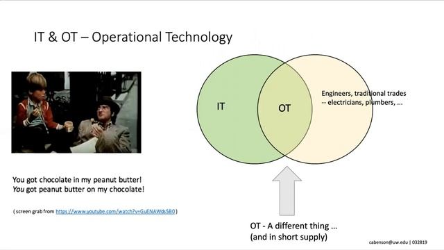20190329 - Consideration For Mitigating IoT Systems Risk in Institutions смотреть онлайн