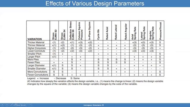 Advanced Aerospace Structures: Lecture 7- Bellows смотреть онлайн