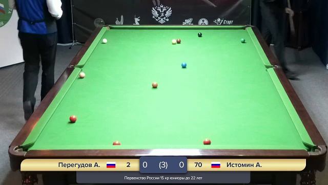 Первенство России снукер 15 кр до 22 лет смотреть онлайн