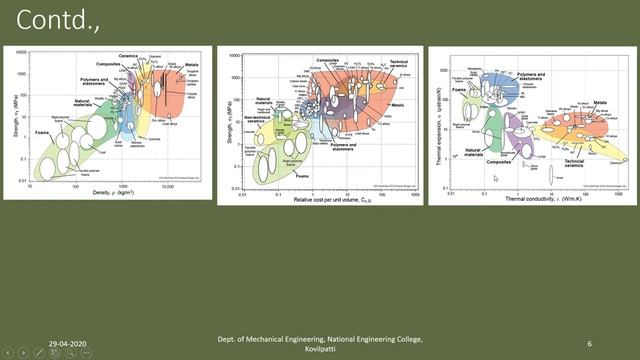Lecture 6 - part 2 - Embodiment design 2 смотреть онлайн