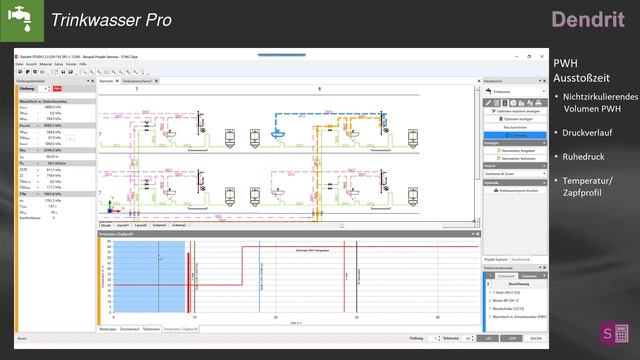 Trinkwasser Pro PWH Ausstoßzeit смотреть онлайн