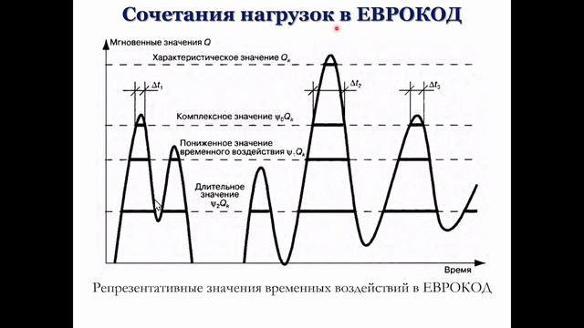 Еврокод 2лек смотреть онлайн