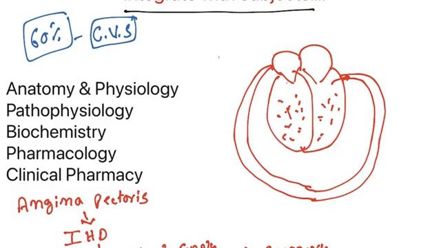 Target GPAT : Tips to Crack GPAT. How to master Pharma subjects. смотреть онлайн
