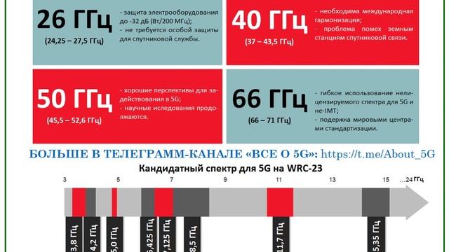 Будущие частоты для мобильной связи системы 5G смотреть онлайн