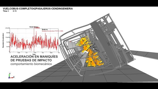 ROLL OVER/ VUELCO AUTOBUS UNECE/CEPE R66 смотреть онлайн