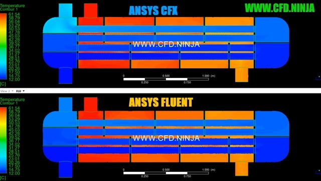 🥇 ANSYS CFX Vs ANSYS FLUENT - Comparison Heat Exchanger