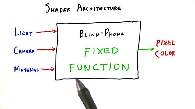 Shader Architecture - Interactive 3D Graphics смотреть онлайн