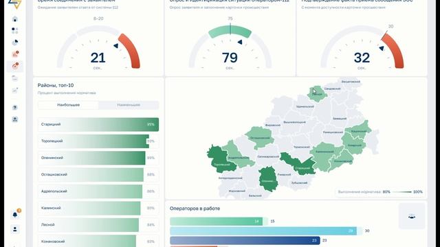 ГИС ЦССИ 4к Часть 1