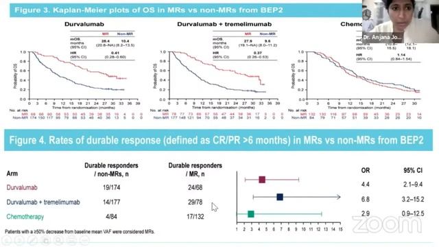 Dr Anjana Joel | Early circulating tumour DNA for predicting & monitoring response смотреть онлайн